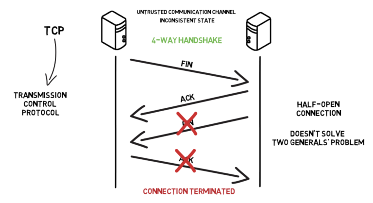 two generals problem blockchain