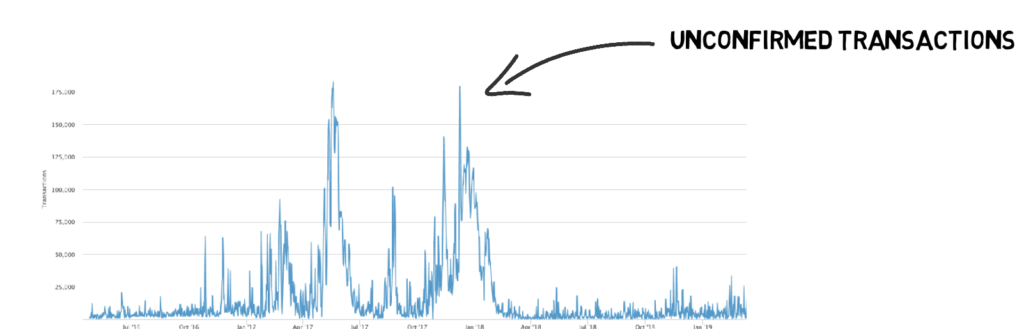 Lightning Network Explained – Finematics