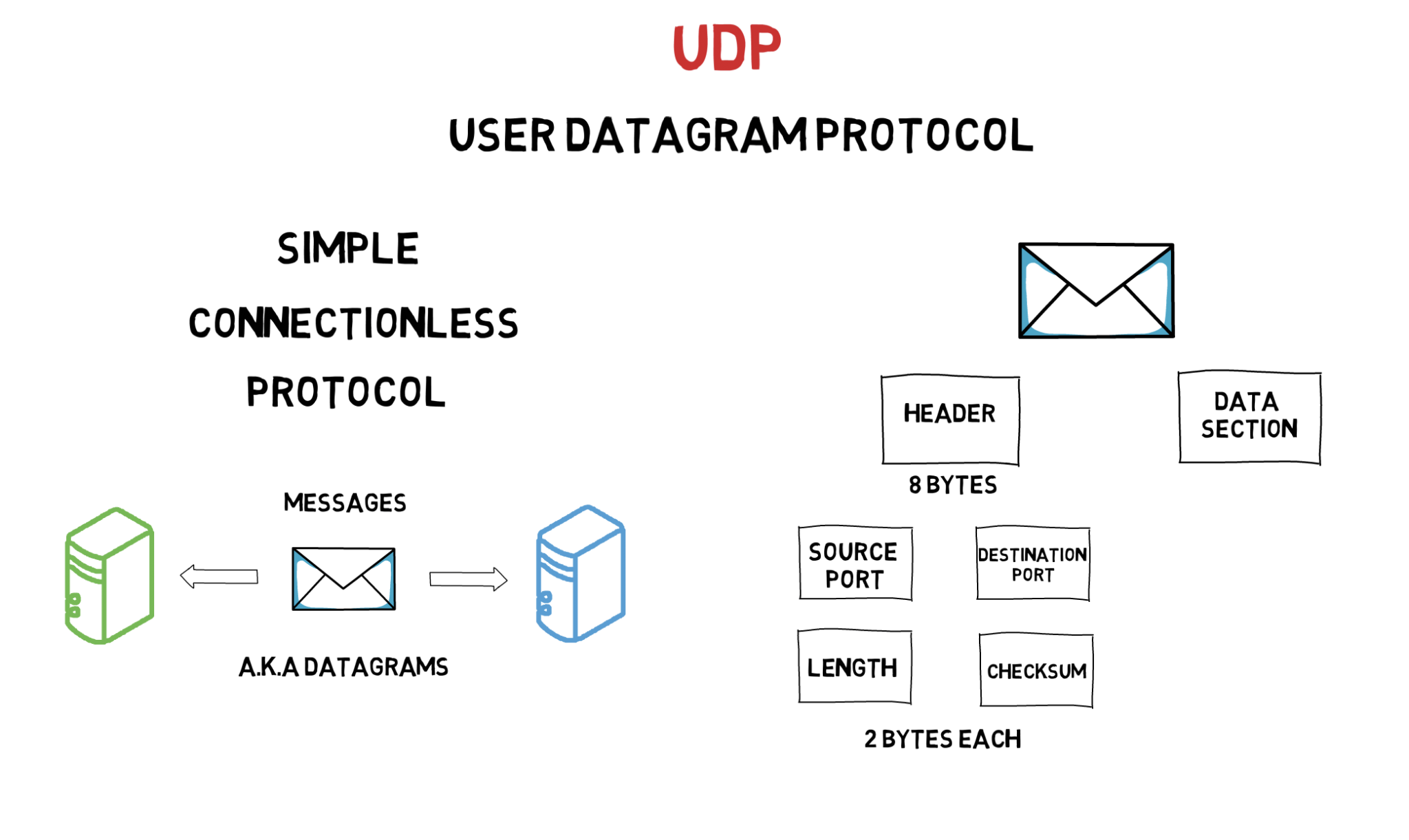 Tcp udp отличия