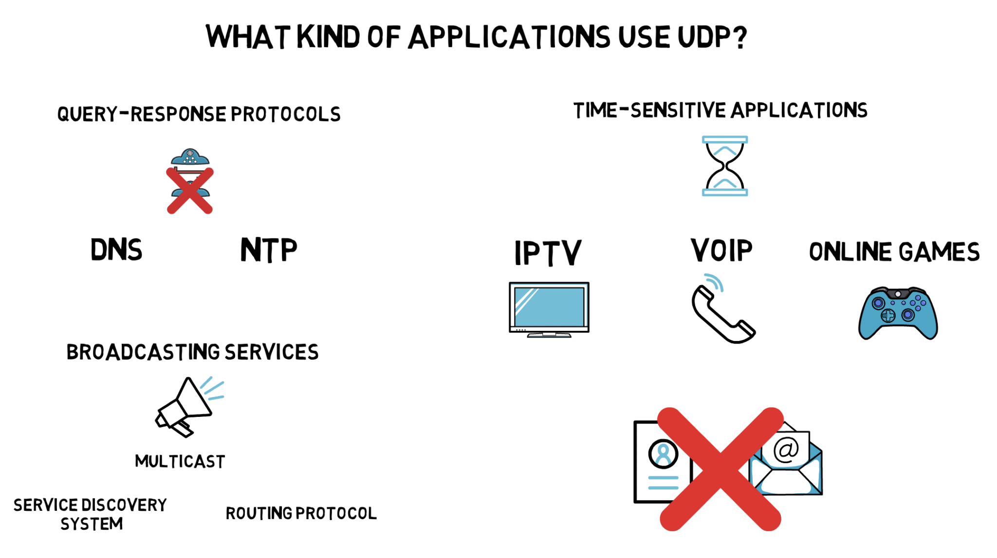 udp-vs-tcp-what-are-the-differences-finematics