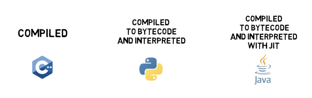 difference between interpreted and compiles language