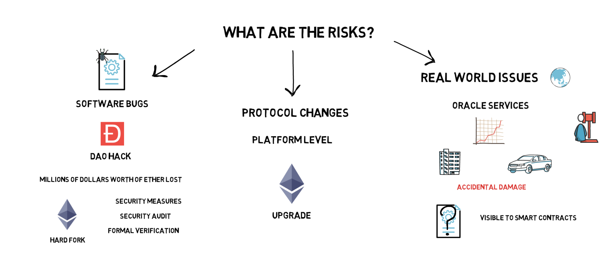 Code is Law? Smart Contracts Explained – Finematics