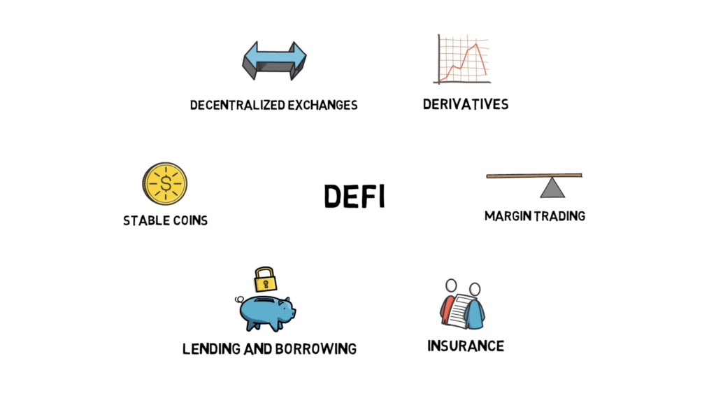 compound defi lending
