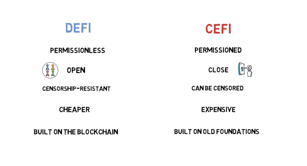 What is DEFI? Decentralized Finance Explained (Ethereum, MakerDao,  Compound, Uniswap, Kyber) – Finematics