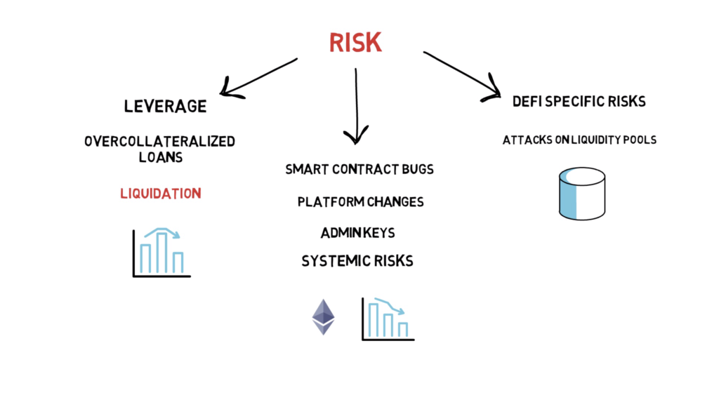 Yield Farming vs. Staking