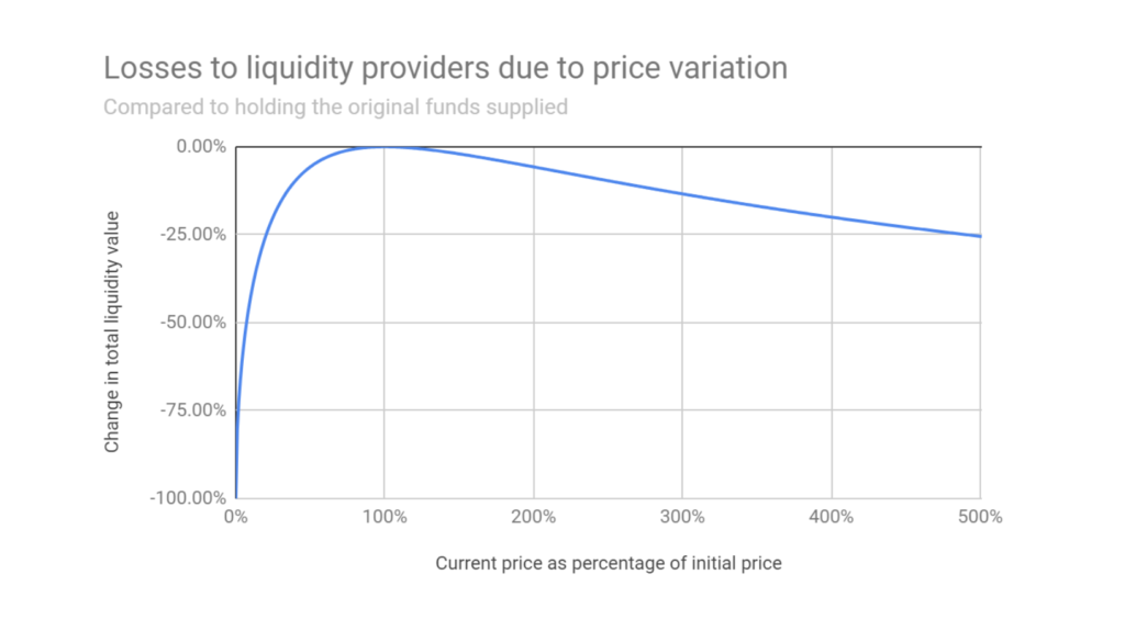 Diving Into The Crypto Wave Unraveling The Magic Of Liquidity Pools BULB