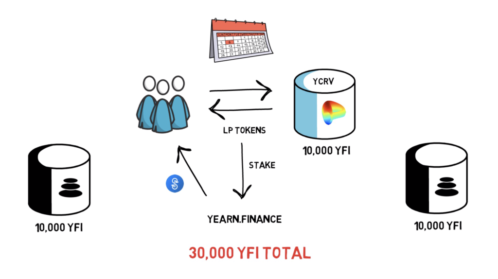 What Is Yearn.finance (YFI)?