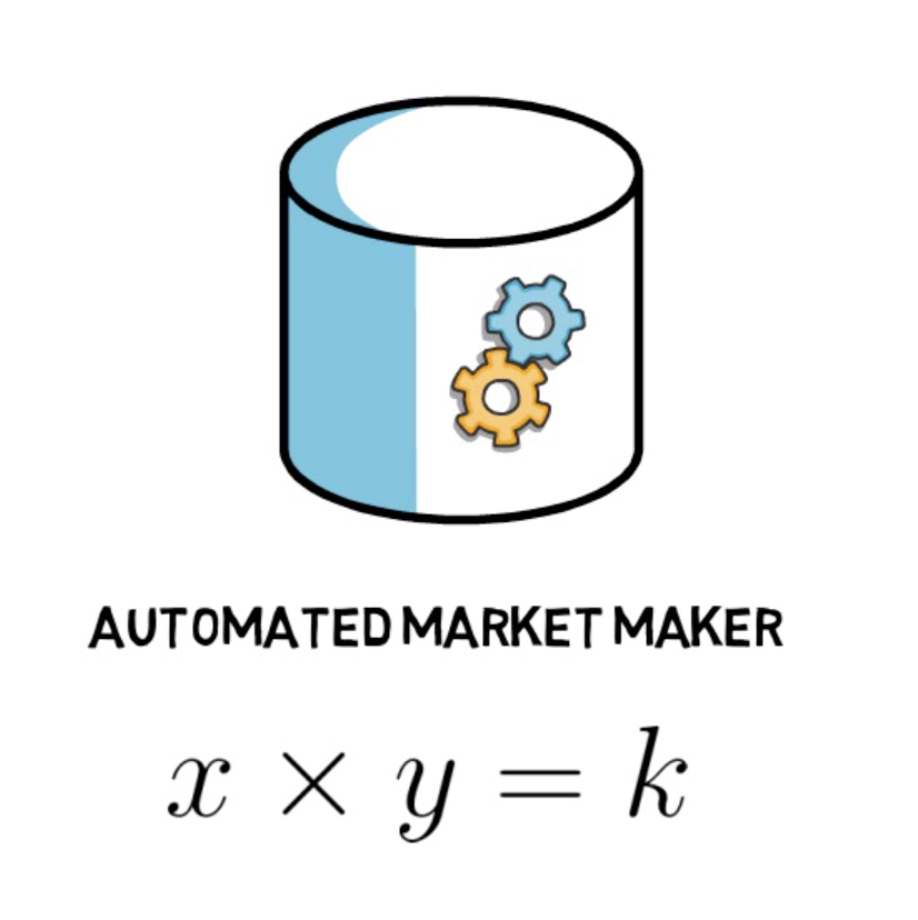 hệ thống tạo thị trường tự động (AMM) trên uniswap protocol - syndicator