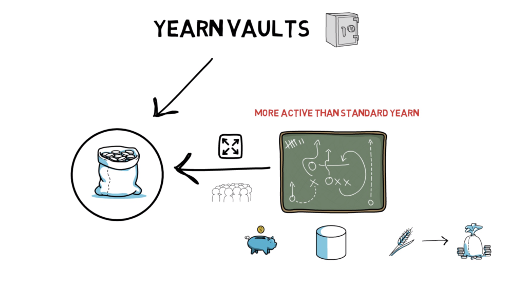 Yearn Finance explained: What are Vaults and Strategies?