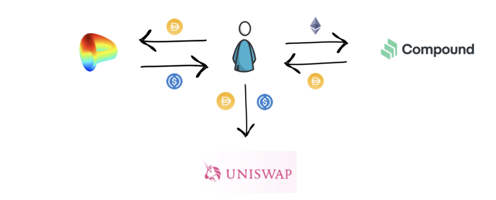 Flash Loans Explained (Aave, dYdX) – Finematics