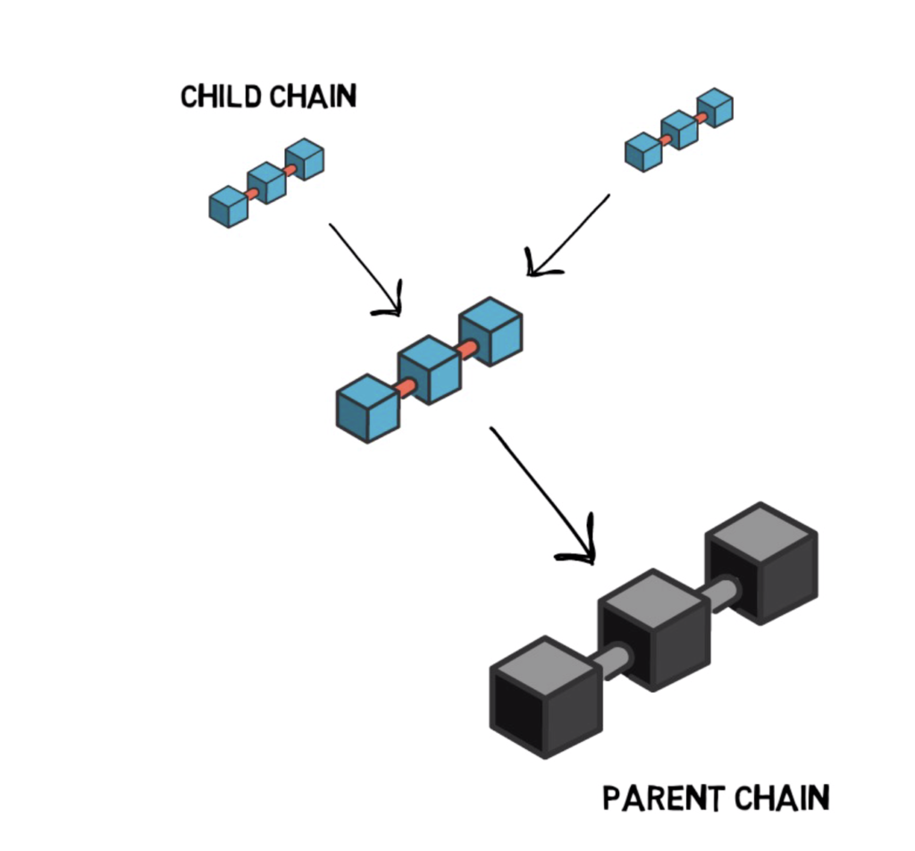 layer 2 crypto