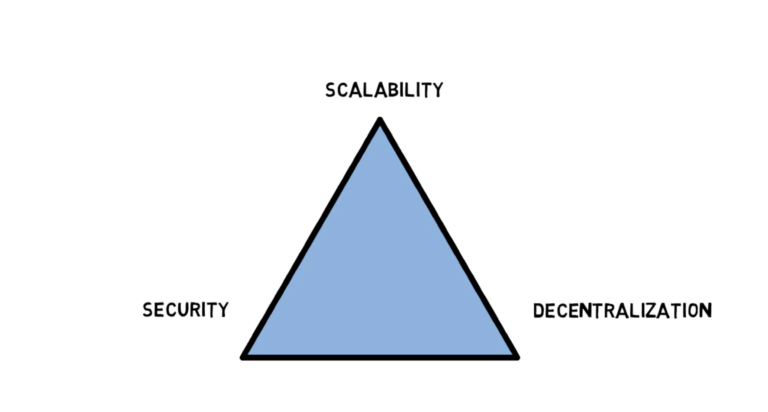 Ethereum Layer 2 Scaling Explained – Finematics