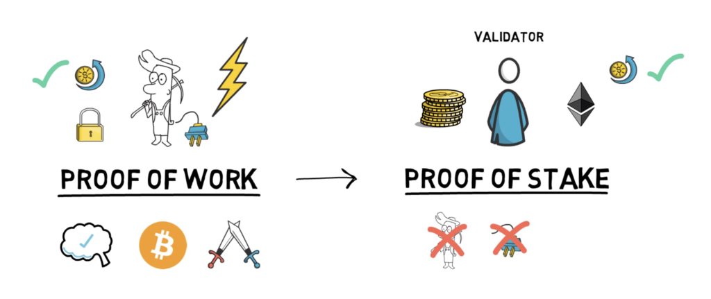 Ethereum 2 0 A Game Changer Proof Of Stake The Beacon Chain Sharding Docking Explained Finematics