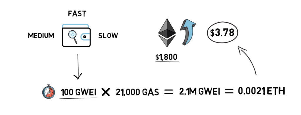 Gas price estimator ethereum benjamin graham investing