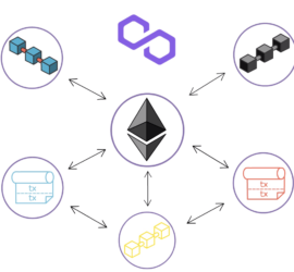 Polygon Design