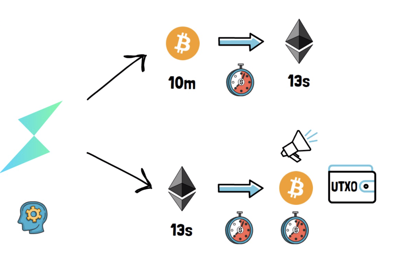 How Does Thorchain Work? DeFi Explained – Finematics