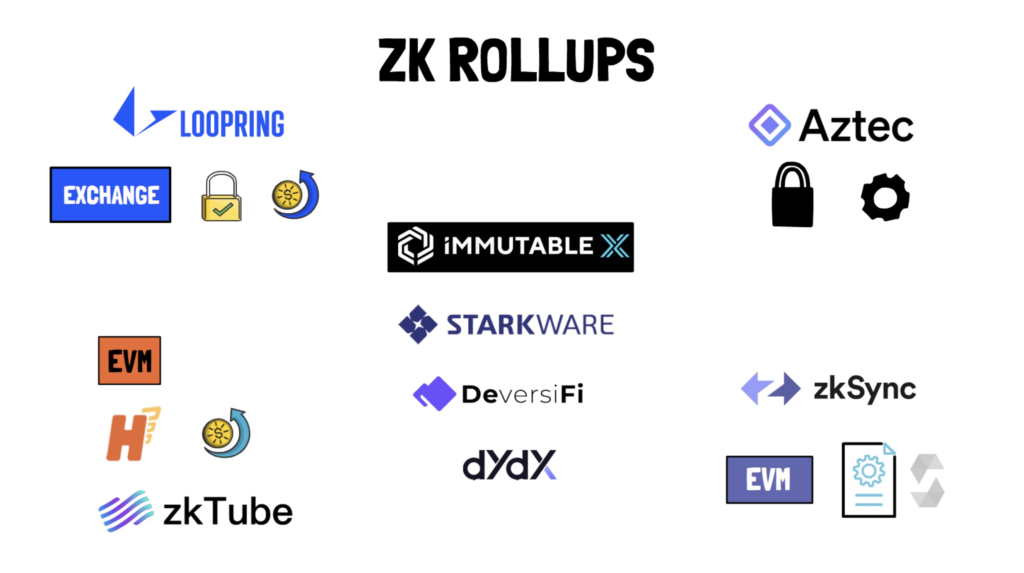 zk-rollup crypto coins