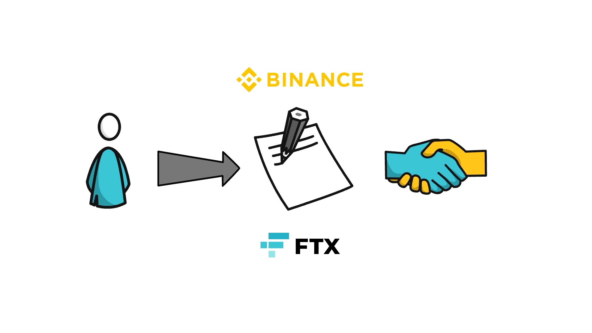 Ftx Collapse What Is The Path Forward For Crypto Finematics 