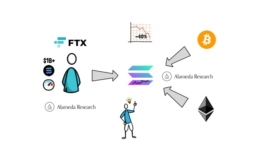 FTX Collapse – What Is The Path Forward For Crypto – Finematics