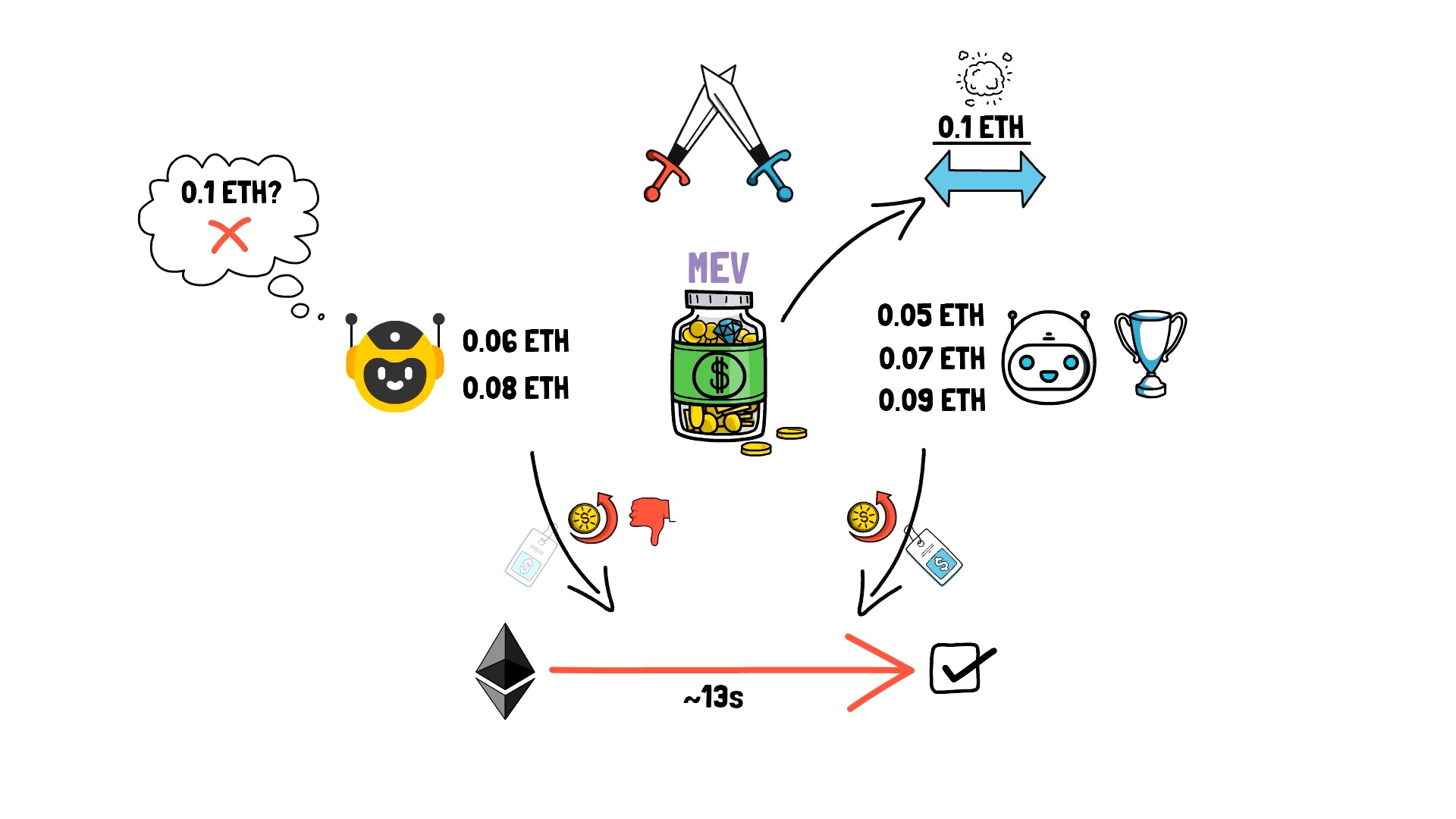 Decoding Mev Past Present Future Finematics